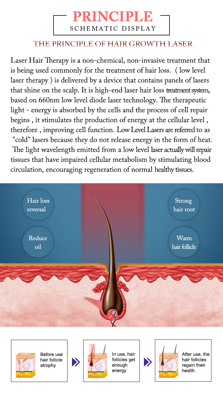 HR68 Laser Hair Growth Machine